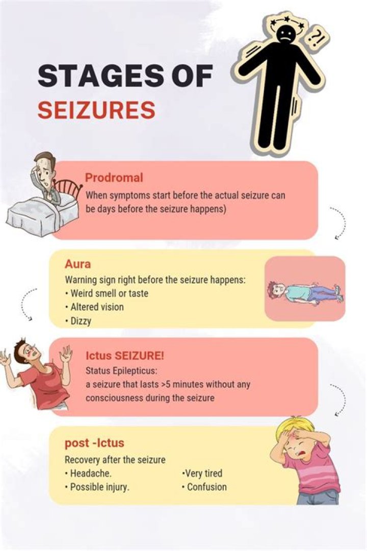 Are seizures common in late stages bedridden patients and does mean things are coming