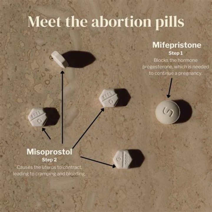 Mifepristone and misoprostol versus placebo and misoprostol for resolution of miscarriage in women diagnosed with missed miscarriage: the MifeMiso RCT - ePrints