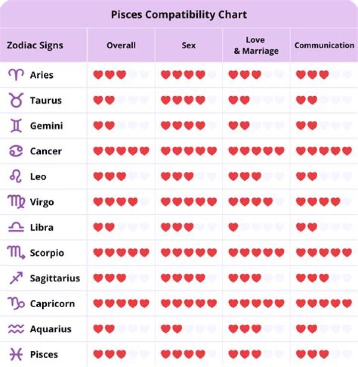 Pisces Man Libra Woman Zodiac Love Compatibility