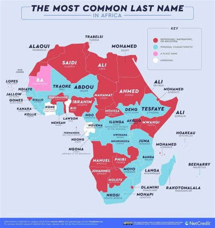 The most common last names in five African countries